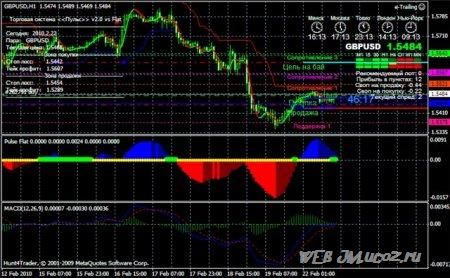 Индикатор forex glaz