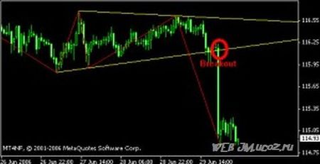 Индикатор forex glaz