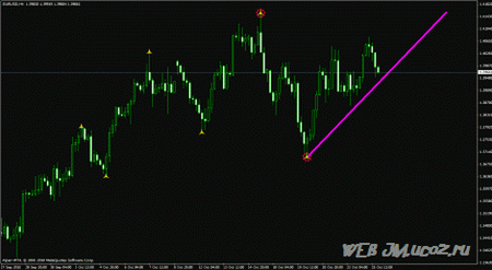 Индикатор forex glaz