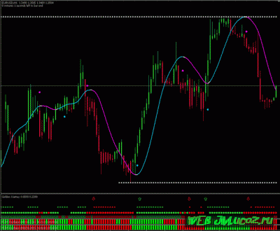 Forex sovetniki. ucoz .ru